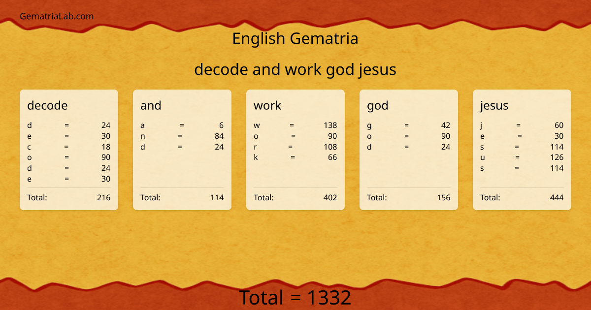 decode and work god jesus in english Gematria